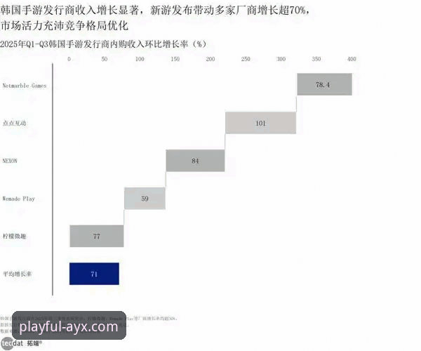 资深玩家亲测：AYX爱游戏iOS版推荐使用心得与行业趋势分析